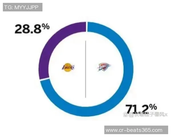 湖人客场表现大幅提升目前战绩8胜2负仅次于雷霆和活塞